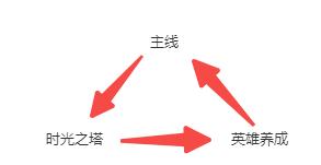 神话奇兵游戏下载,神话奇兵,放置手游,魔幻手游